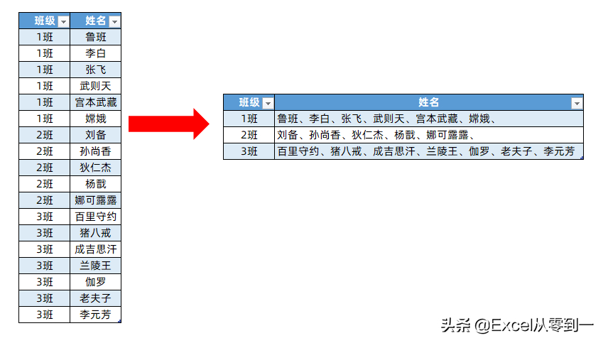 (excel表格组合怎么用)(excel组合怎么用)