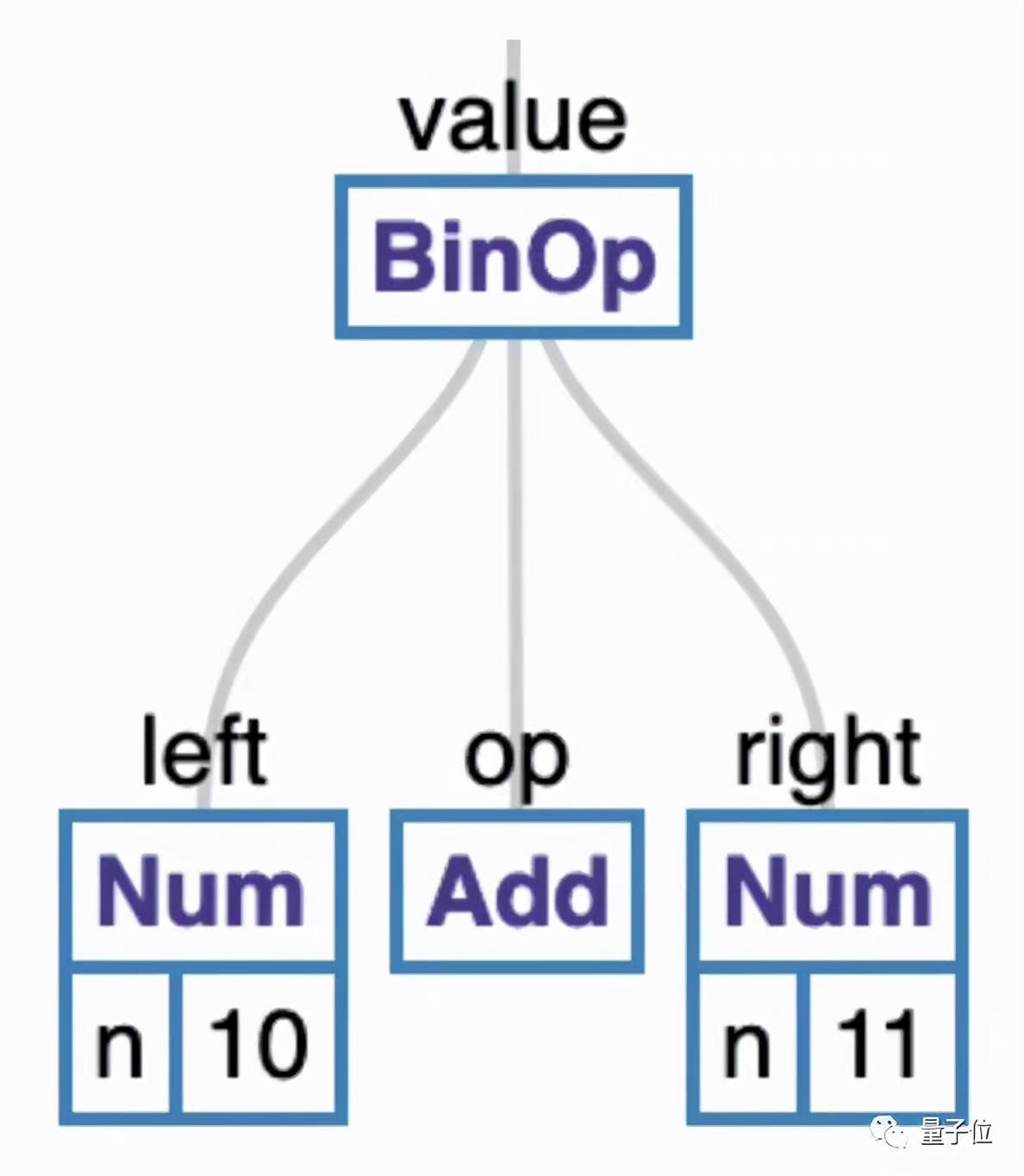 (如何用python进行相关性分析)(python相关性教程)