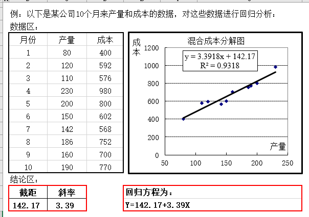 (excel财务建模工具举例)(excel财务建模)