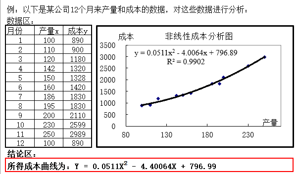 (excel财务建模工具举例)(excel财务建模)