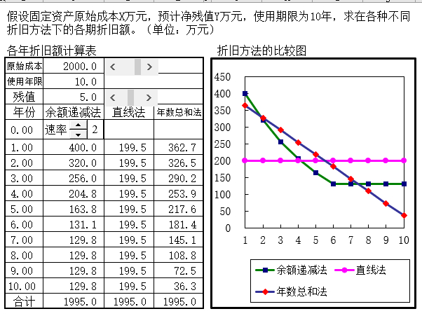 (excel财务建模工具举例)(excel财务建模)