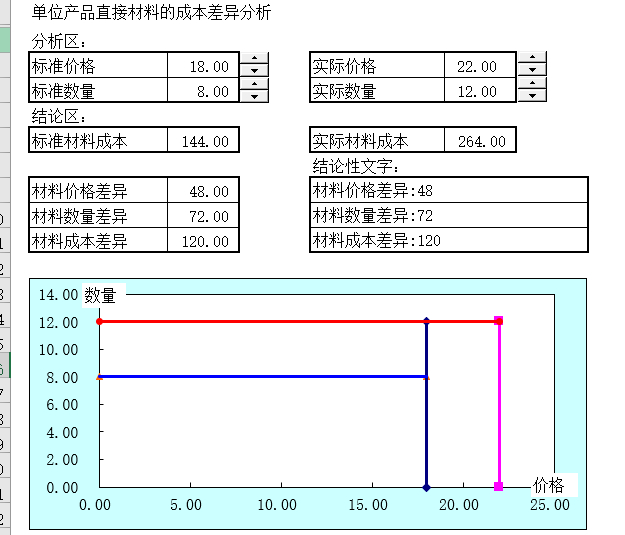 (excel财务建模工具举例)(excel财务建模)