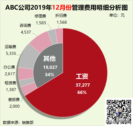 (excel在会计和财务中的应用实训报告总结)(excel在会计和财务中的应用)