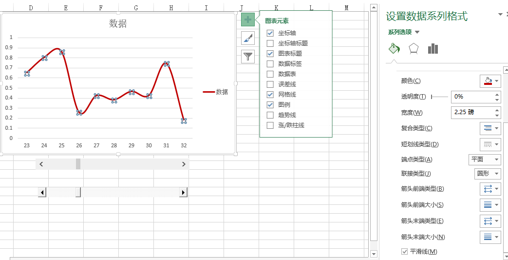 (excel趋势线公式解读)(excel趋势线公式)