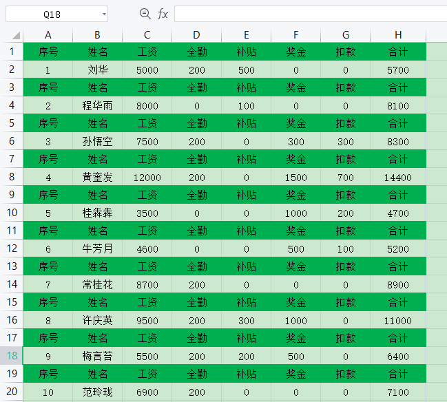 (工资表怎么做表格excel)(怎么做表格excel)