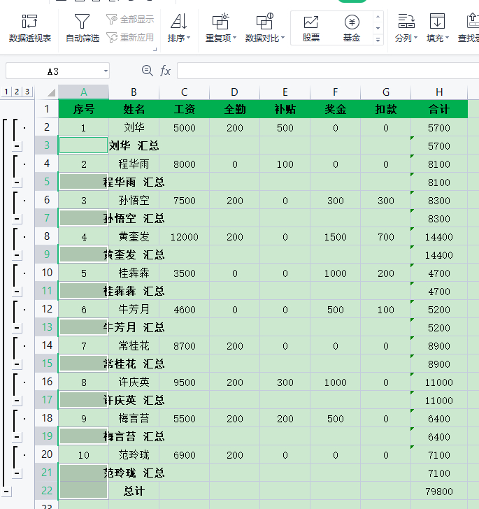 (工资表怎么做表格excel)(怎么做表格excel)