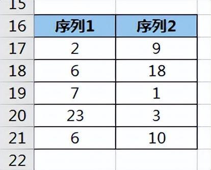 (excel查找重复数据)(excel查找重复数据)