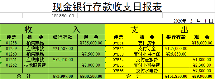 (现金盘点表模板免费下载)(现金盘点表excel模板)