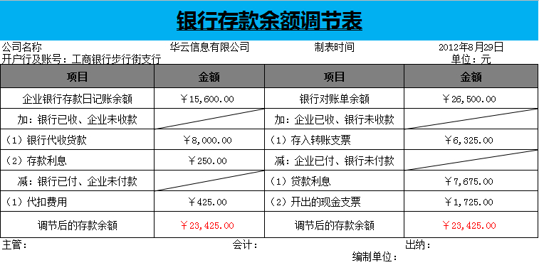 (现金盘点表模板免费下载)(现金盘点表excel模板)