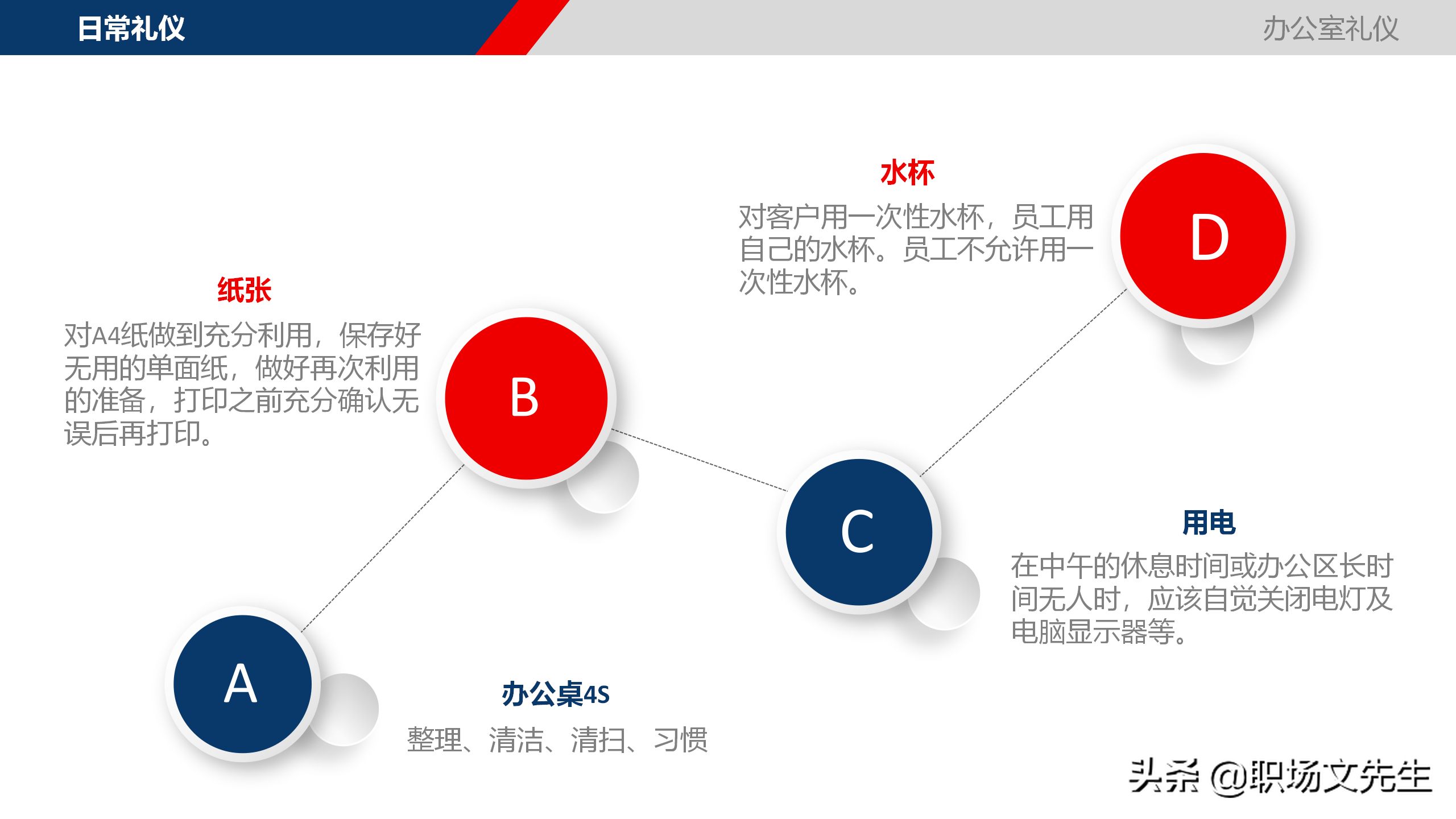 (职场礼仪培训视频)(职场礼仪培训视频)