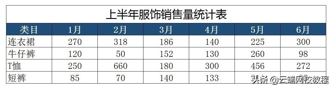 (excel表格制作图表折线图)(excel表格制作图表)