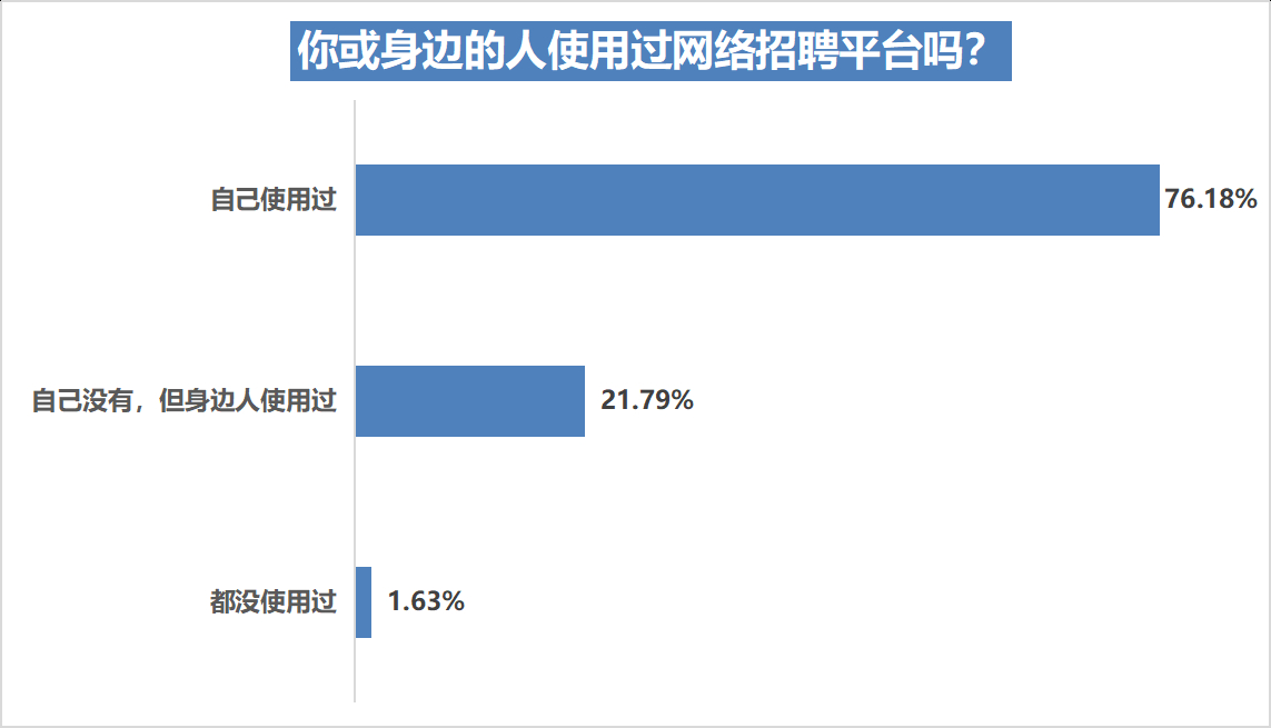 (网上虚假招聘)(上海虚假招工招聘信息)