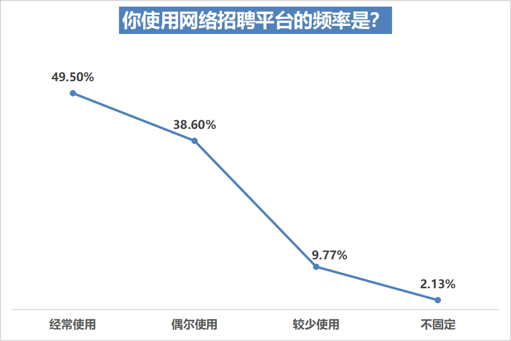 (网上虚假招聘)(上海虚假招工招聘信息)