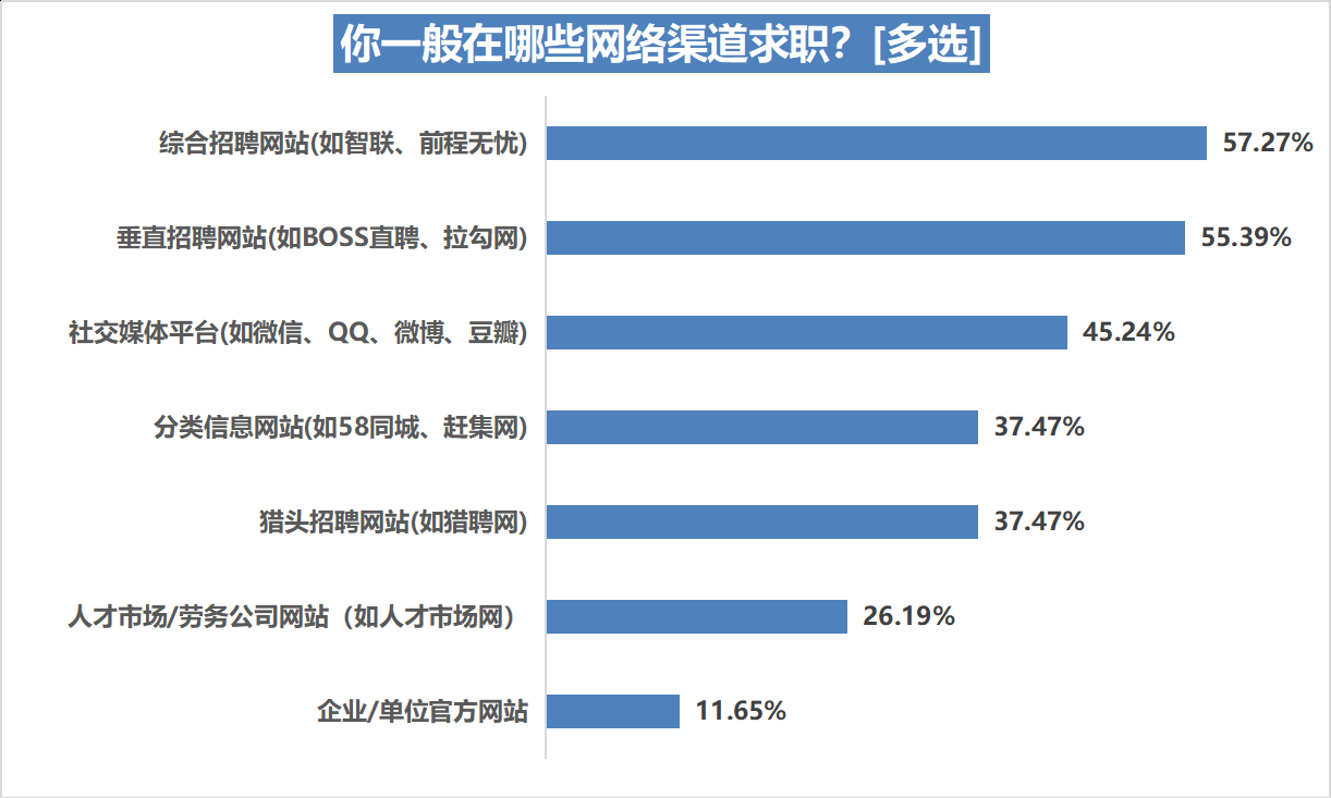 (网上虚假招聘)(上海虚假招工招聘信息)