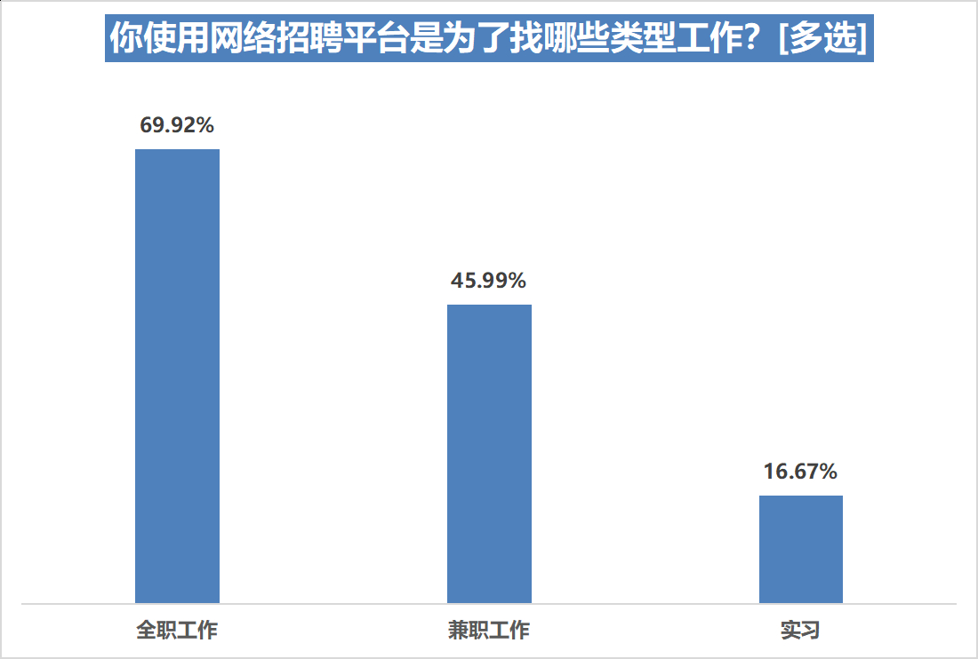 (网上虚假招聘)(上海虚假招工招聘信息)