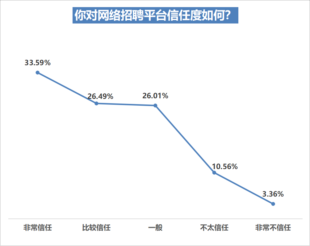 (网上虚假招聘)(上海虚假招工招聘信息)