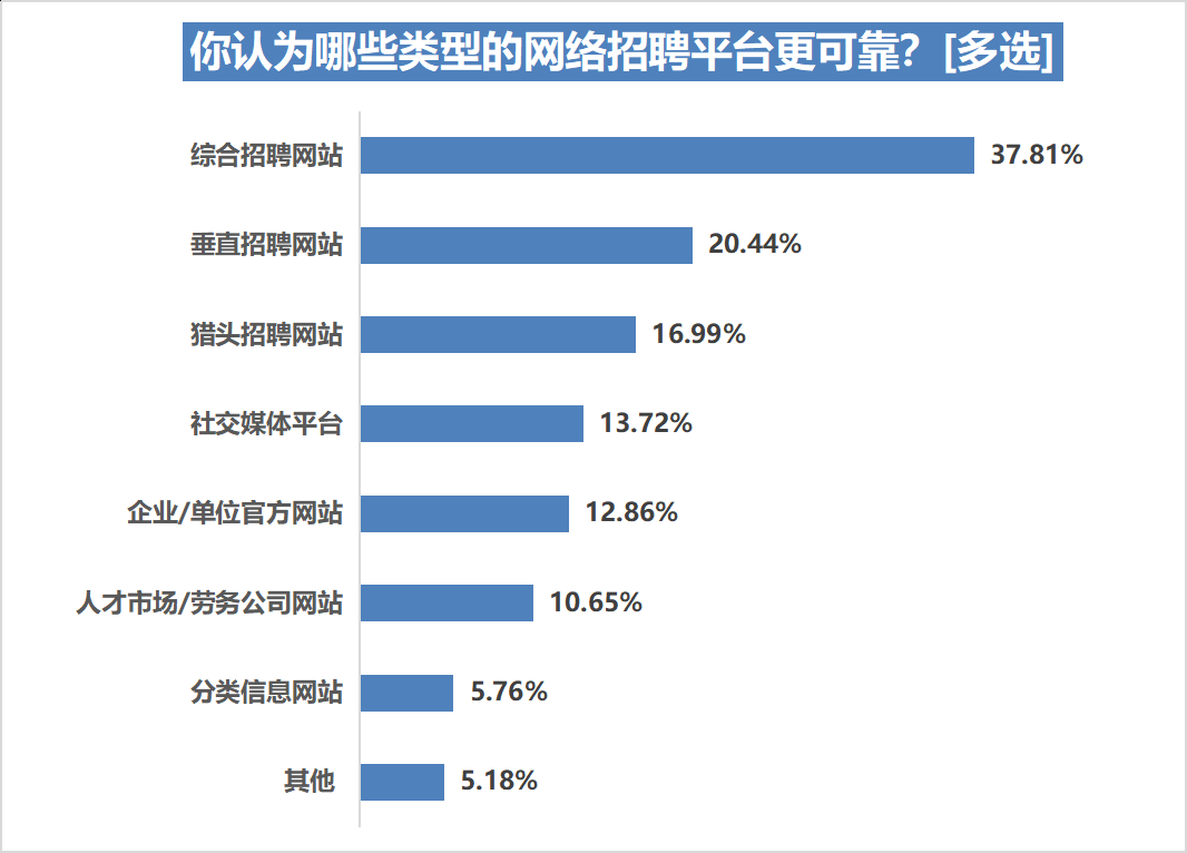 (网上虚假招聘)(上海虚假招工招聘信息)