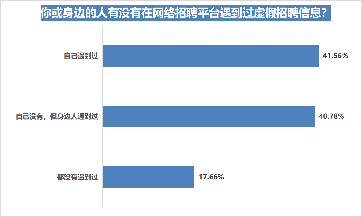 (网上虚假招聘)(上海虚假招工招聘信息)