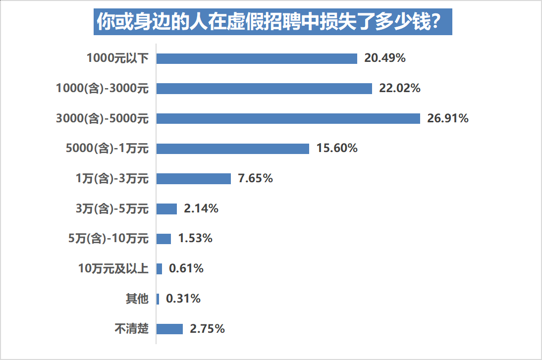 (网上虚假招聘)(上海虚假招工招聘信息)