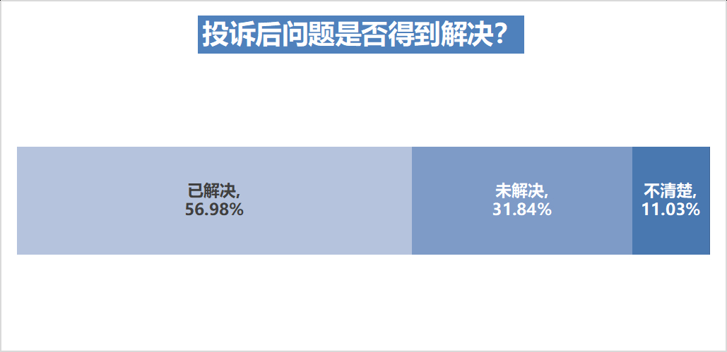 (网上虚假招聘)(上海虚假招工招聘信息)