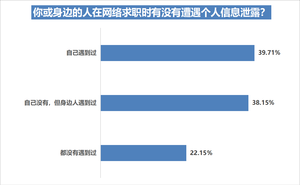 (网上虚假招聘)(上海虚假招工招聘信息)