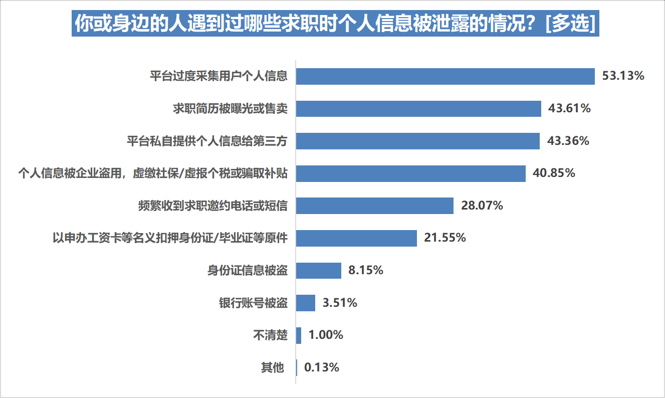 (网上虚假招聘)(上海虚假招工招聘信息)