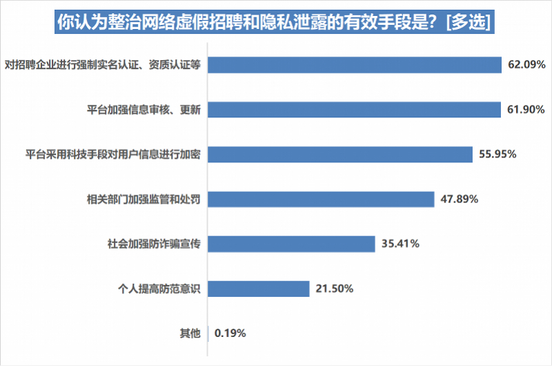 (网上虚假招聘)(上海虚假招工招聘信息)