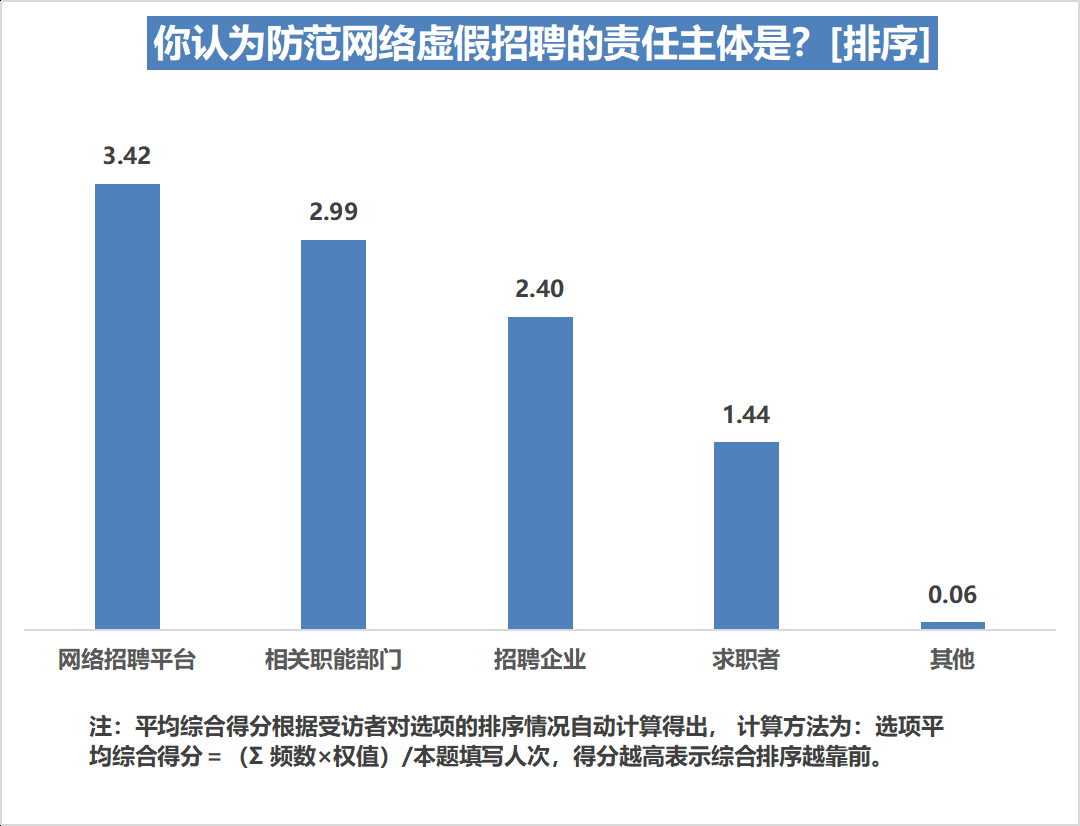 (网上虚假招聘)(上海虚假招工招聘信息)