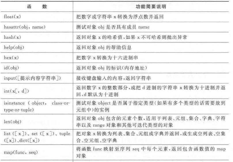 (python中函数定义可以不包括以下)(python中函数不包含)