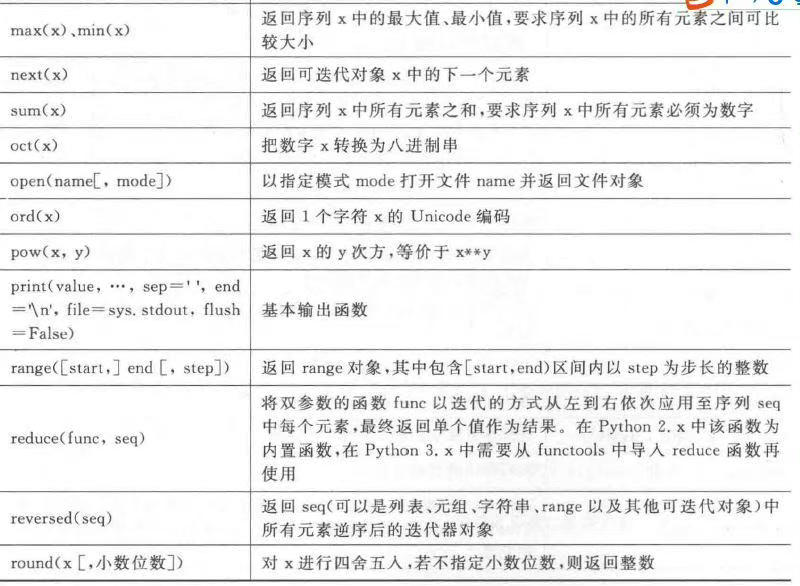 (python中函数定义可以不包括以下)(python中函数不包含)