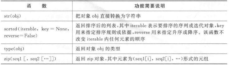 (python中函数定义可以不包括以下)(python中函数不包含)