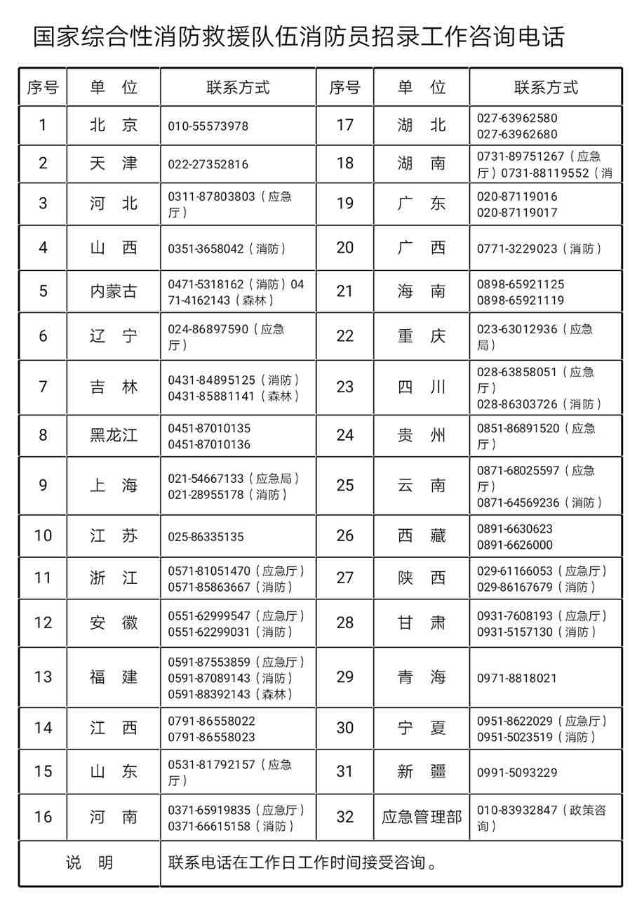 (南昌消防员招聘信息)(昌乐招聘消防员信息)