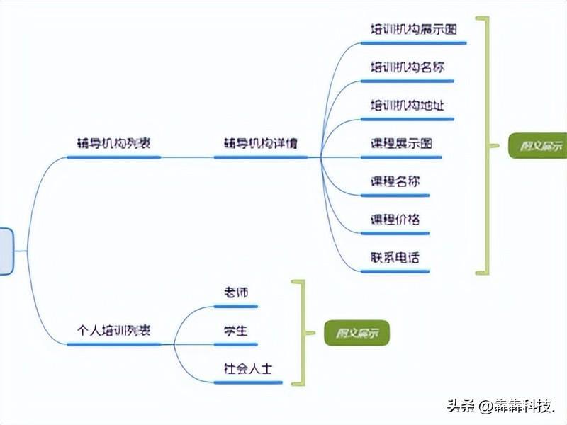 (职业技能app)(职场小技能学习app推荐)