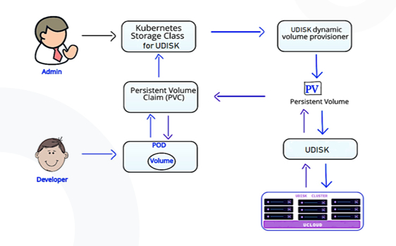 (restful ppt)(restful ppt)