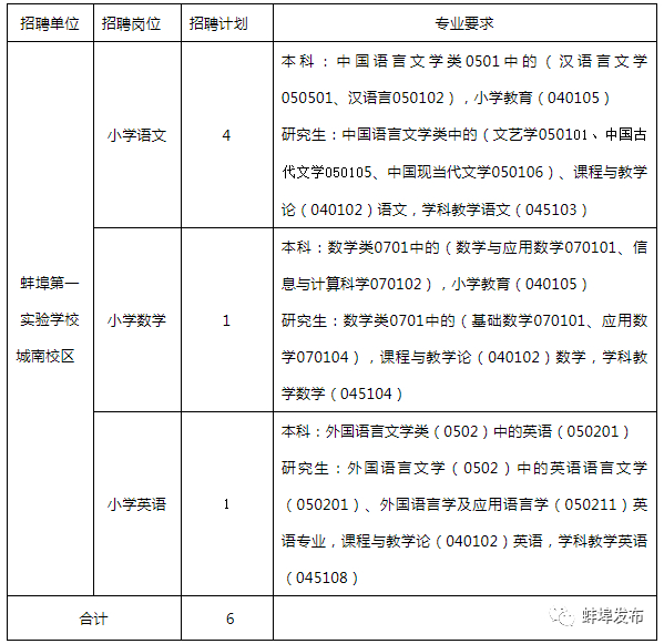 (蚌埠市人才招聘)(蚌埠人才招聘信息网)