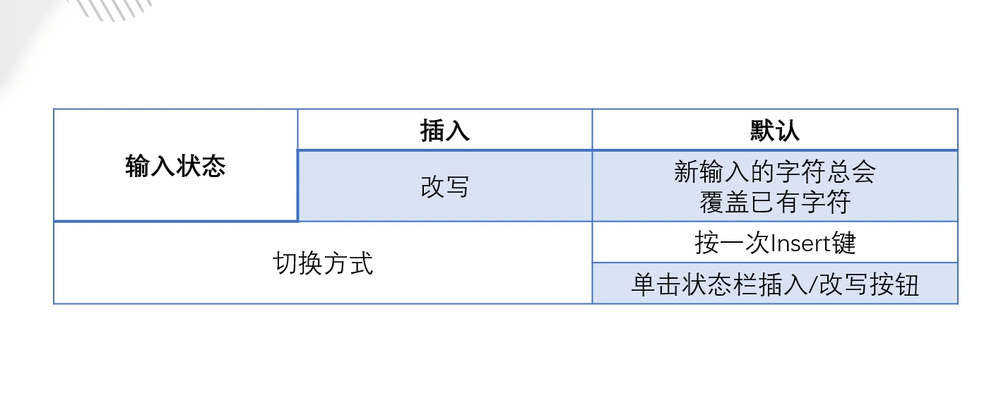 (word文档如何改变改写状态)(word文档如何改jpg)