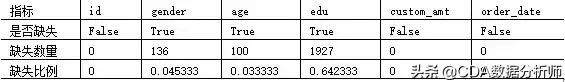 (python取中位数)(python取低位)