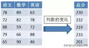 (python取中位数)(python取低位)