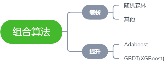 (python 求拟合曲线)(python 求拟合曲线)