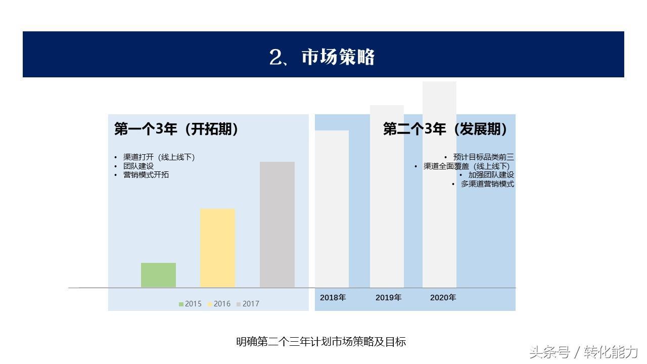 (ppt销售总结结束语怎么写)(ppt销售结束语)