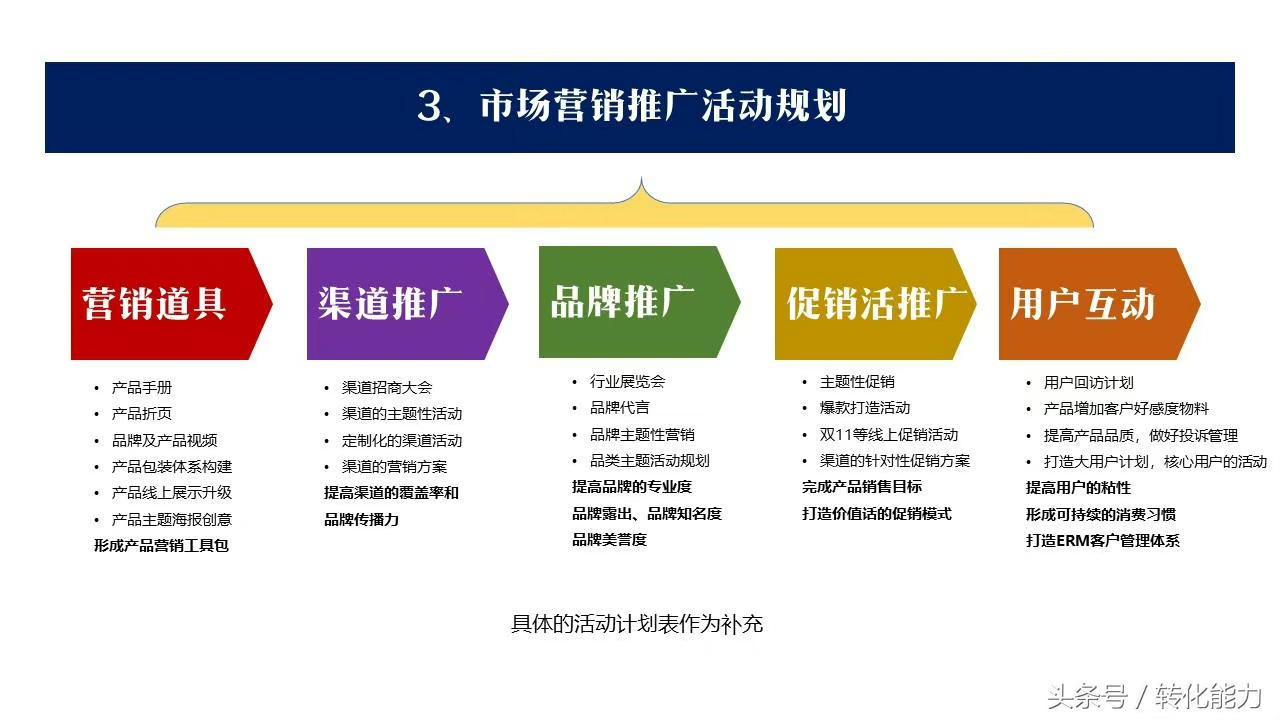 (ppt销售总结结束语怎么写)(ppt销售结束语)