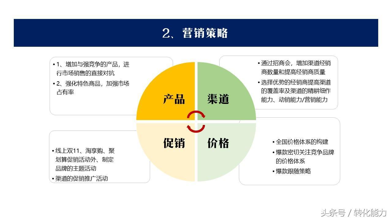 (ppt销售总结结束语怎么写)(ppt销售结束语)