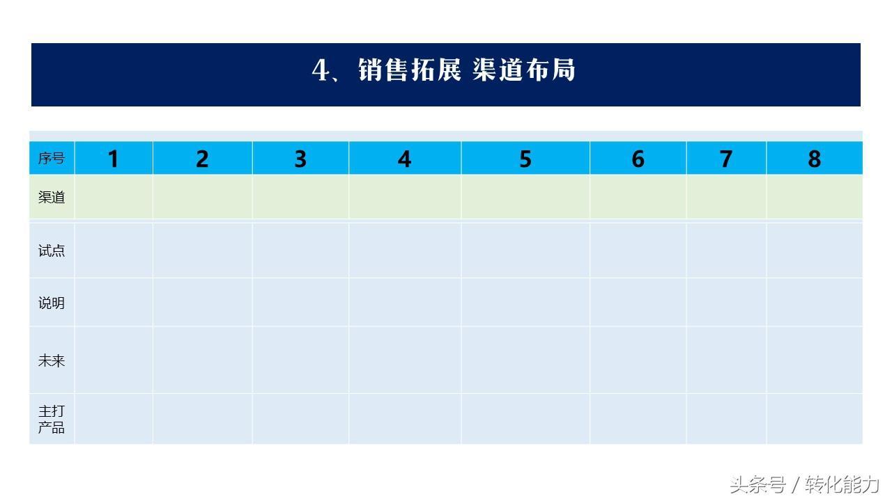 (ppt销售总结结束语怎么写)(ppt销售结束语)