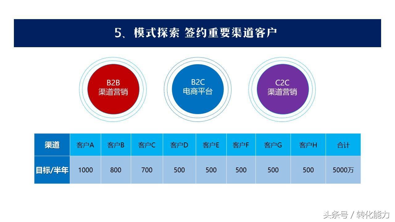 (ppt销售总结结束语怎么写)(ppt销售结束语)