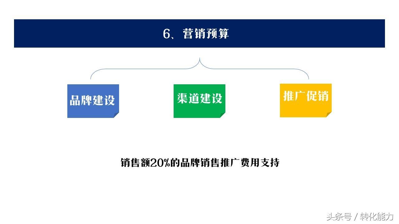 (ppt销售总结结束语怎么写)(ppt销售结束语)