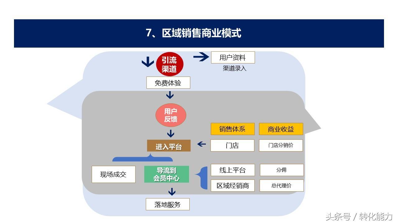 (ppt销售总结结束语怎么写)(ppt销售结束语)