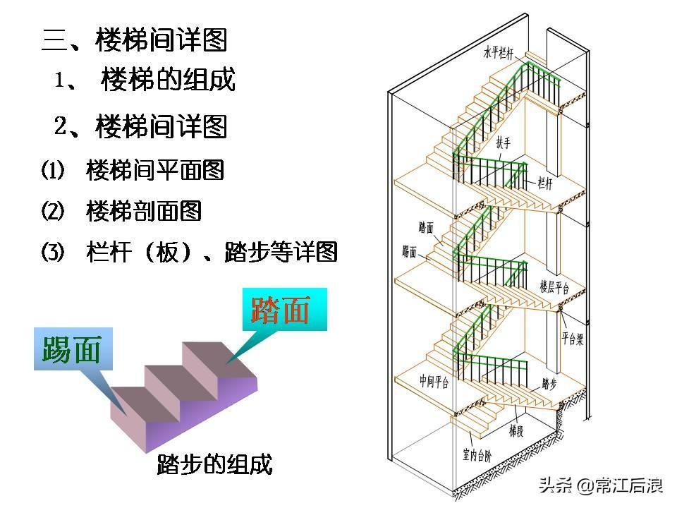 (楼梯PPT)(楼梯 ppt)