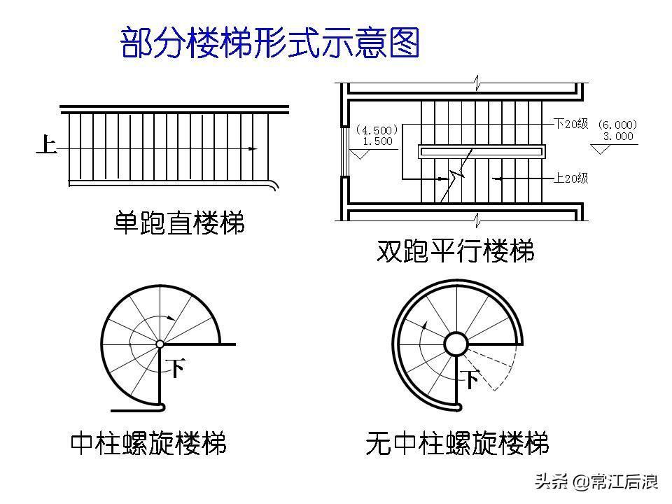 (楼梯PPT)(楼梯 ppt)