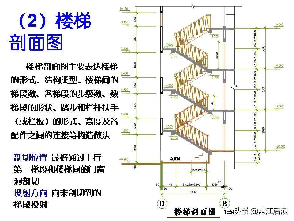 (楼梯PPT)(楼梯 ppt)