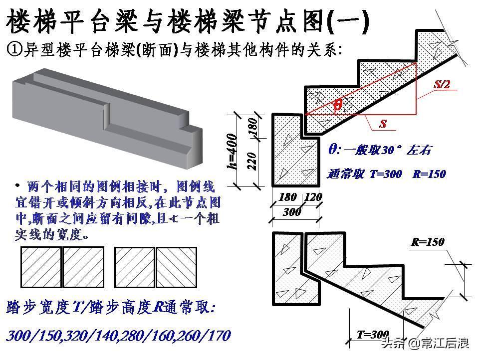 (楼梯PPT)(楼梯 ppt)